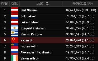 GG德州扑克比赛亚军_GGPoker WSOP 吉尼斯世界纪录线上扑克锦标赛