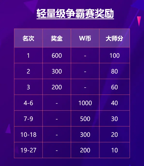 WCAA德州扑克月度争霸赛第二季_GG德州扑克比赛时间_德州扑克大师app赛事详情