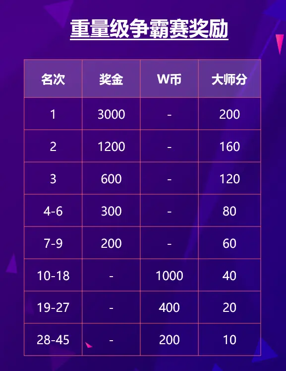 WCAA德州扑克月度争霸赛第二季_德州扑克大师app赛事详情_GG德州扑克比赛时间