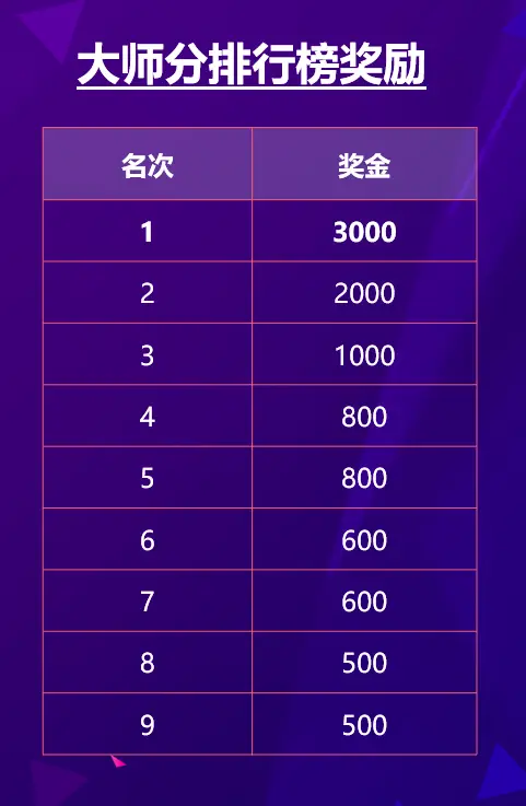 WCAA德州扑克月度争霸赛第二季_GG德州扑克比赛时间_德州扑克大师app赛事详情