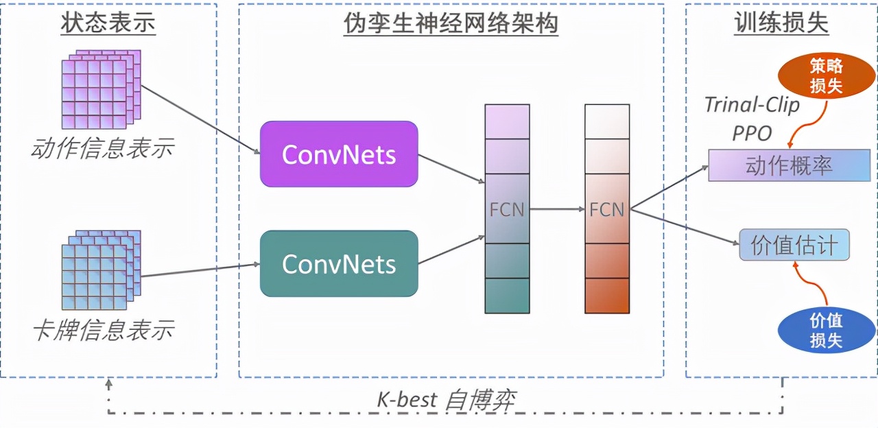 GG德州扑克比赛环境_AlphaHoldem_德州扑克AI
