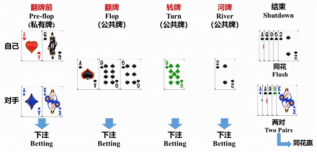 德州扑克AI_AlphaHoldem_GG德州扑克比赛环境