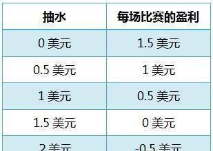 GG德州扑克比赛报名_三条投机数学_德州扑克打败抽水