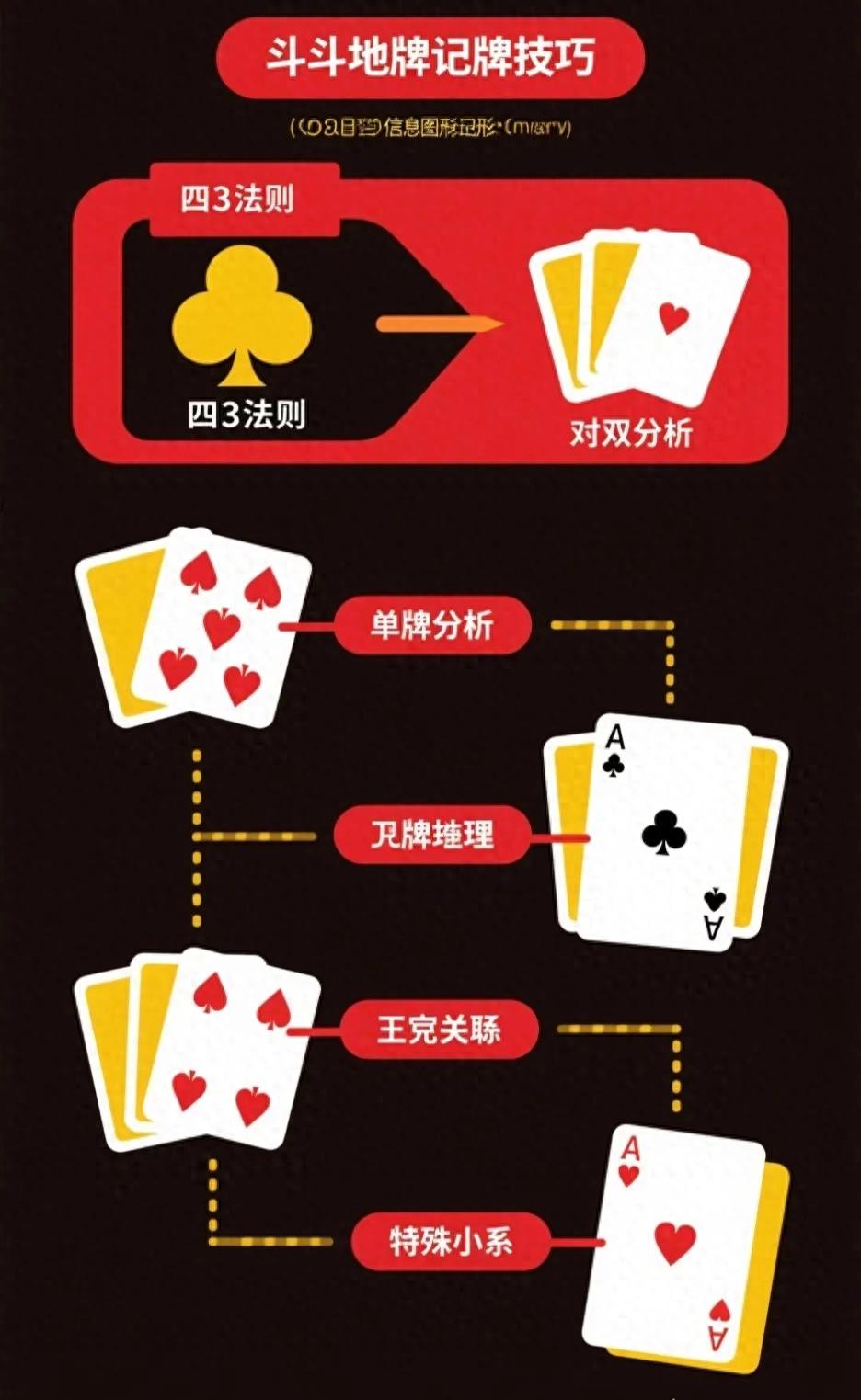 GG扑克算牌方法_斗地主四三法则_斗地主对子分析