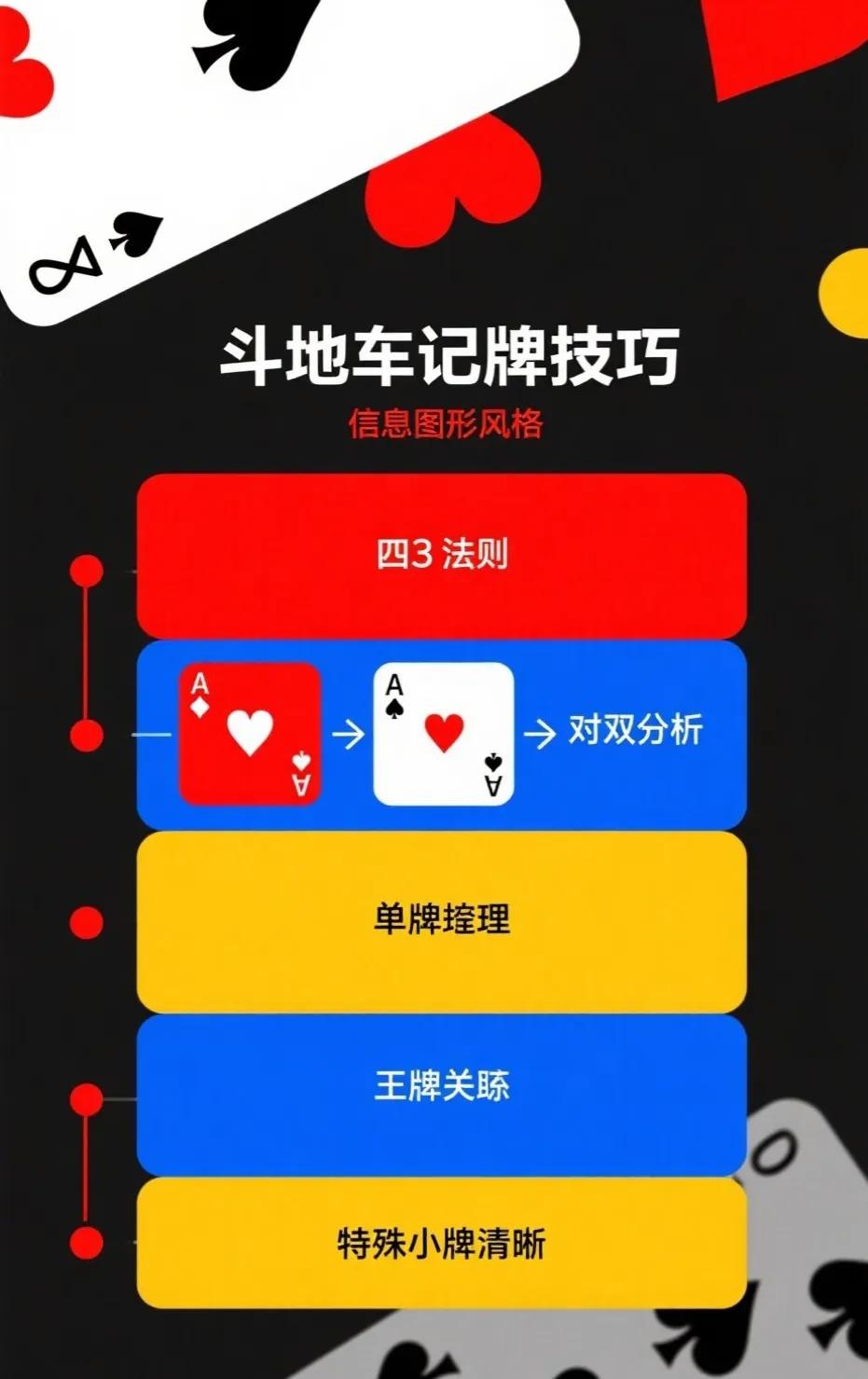 斗地主四三法则_斗地主对子分析_GG扑克算牌方法