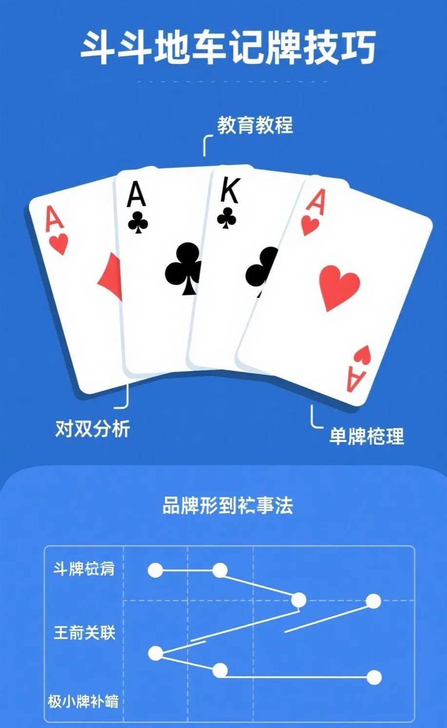 斗地主四三法则_GG扑克算牌方法_斗地主对子分析