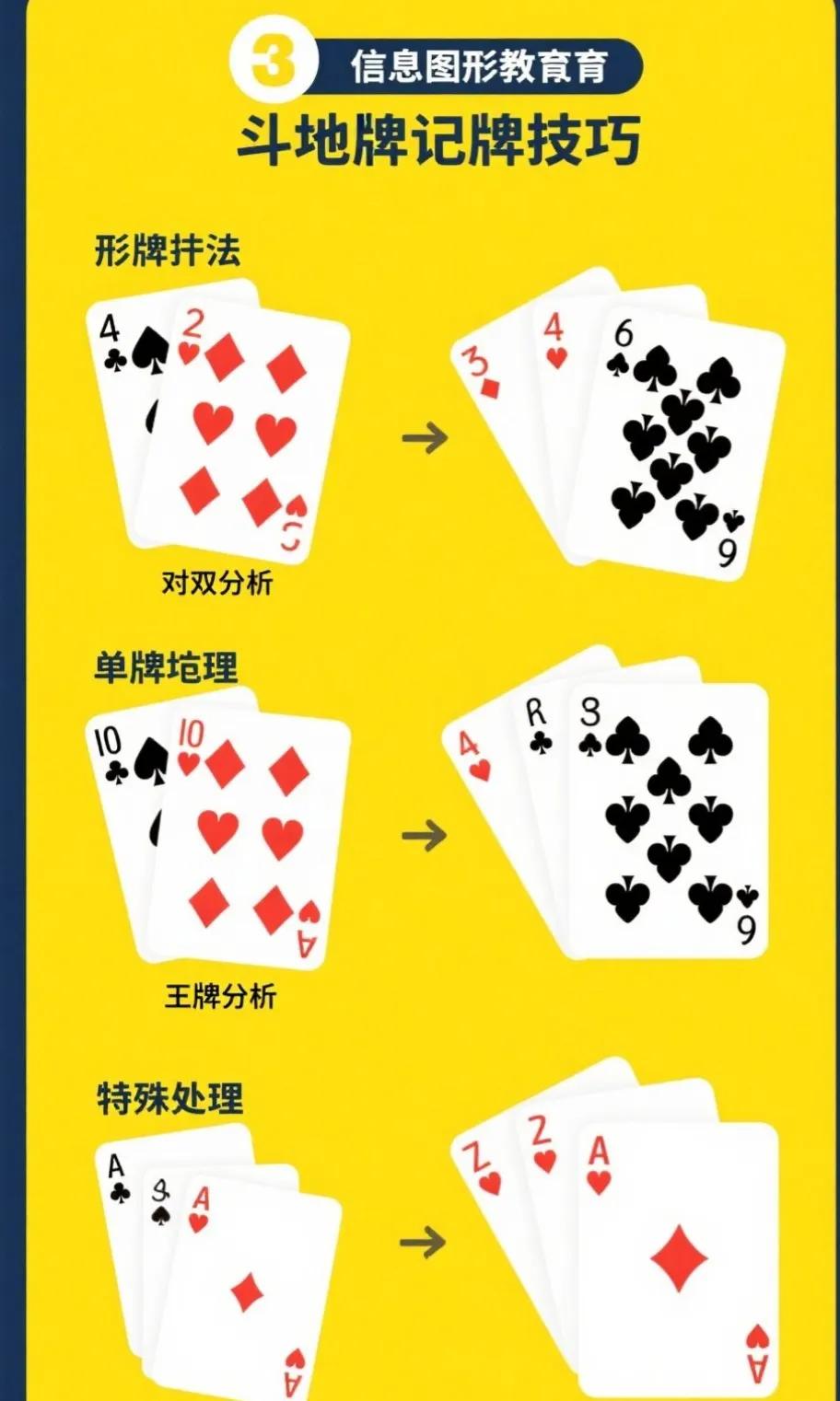 斗地主对子分析_斗地主四三法则_GG扑克算牌方法