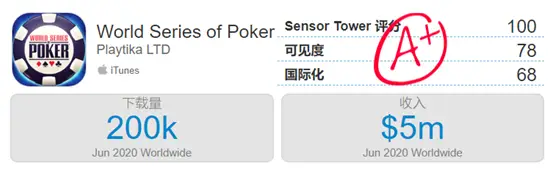 海外德州扑克市场盈利能力_国内线上德州扑克现状_GG德州扑克高额赛事
