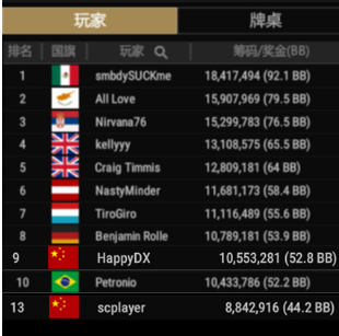 GG德州扑克高额赛事_GG扑克WSOP金手链线上赛赛况_WSOP金手链线上赛