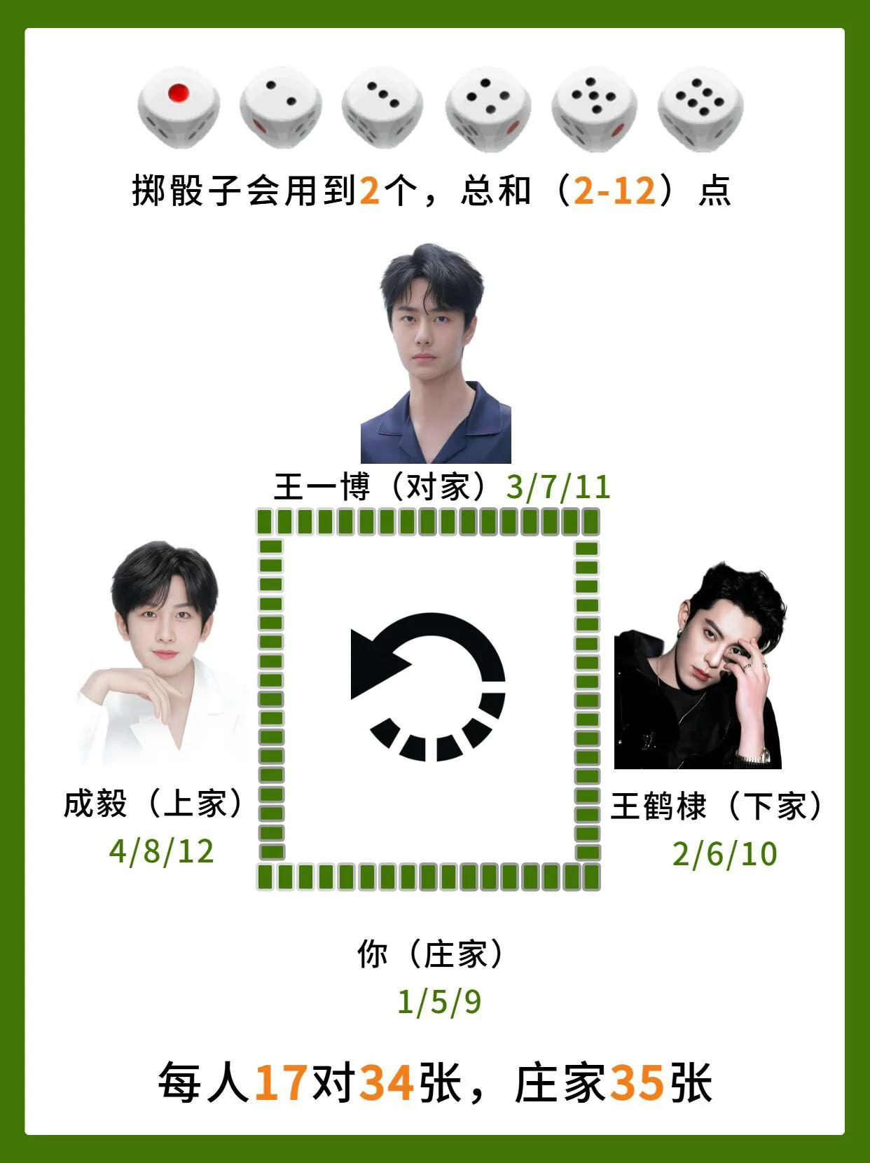 麻将胡牌公式_七对胡牌公式_GG扑克算牌方法