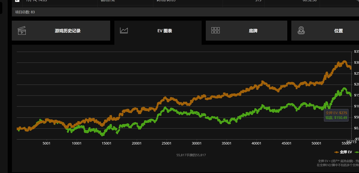 GG德州扑克比赛发展_nl5下风期盈利_ggpoker打榜收益