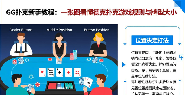 扑克牌小游戏_游戏规则扑克牌_GG扑克游戏规则