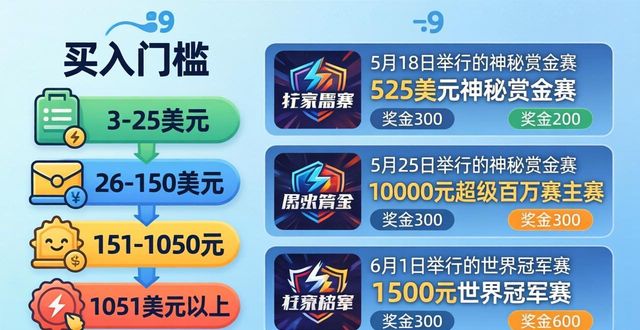扑克比赛奖项怎么设置_gg扑克奖金代码_GG扑克奖金设置